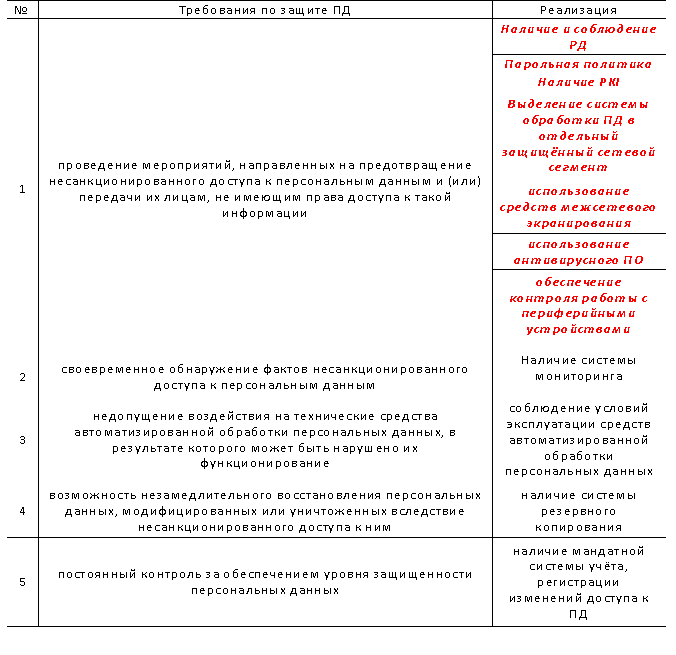 Постановление правительства 781 от 29.10 2002. Постановление правительства 781 от 29.10 2002
